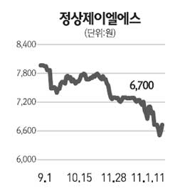 정상제이엘에스 이익소각 등 검토