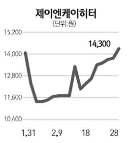 [네오스타즈] 제이엔케이히터 도전! 올 매출 1000억