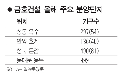[브랜드 하우징] 금호건설 어울림