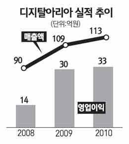 [네오스타즈] 디지탈아리아 中 휴대폰社에 미들웨어 솔루션 공급 추진