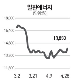 [네오스타즈] 일진에너지 영업익 200억
