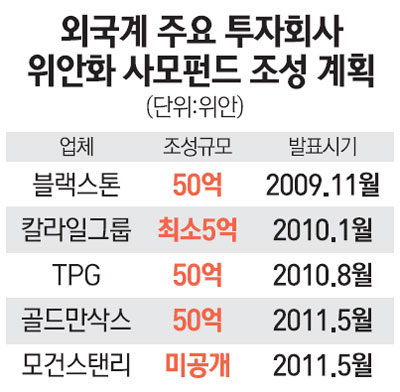 월가 차이나머니 잡자 中 본토로…