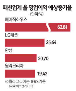 의류株, 옷 잘 팔리니 주가도 잘 나가네
