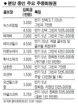 쓸 곳 많아서 좋아요 주중·연계 회원권 인기