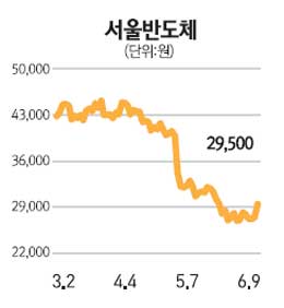 조명발 받은 LED주