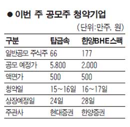 탑금속·한양스팩, 이번주 공모주 청약