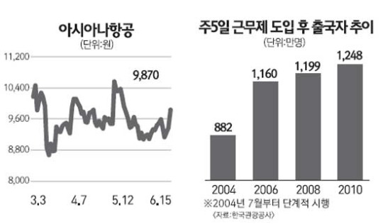 주5일 수업 반갑다 항공·여행·호텔주 웃음꽃