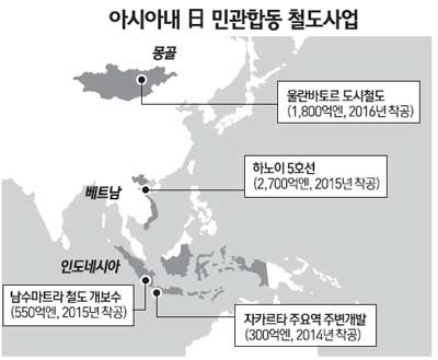 日 인프라 수출 재시동
