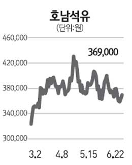 [전문가추천주] 호남석유 (011170)
