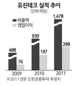 [네오스타즈] 유진테크 34억 규모 반도체장비 또 수주