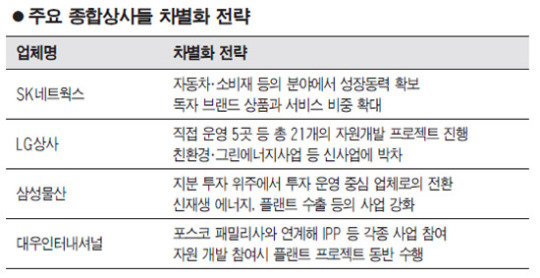 제2 도약 위해… 종합상사, 성장동력 차별화