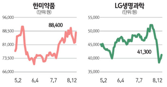 R&D 전문 제약업체 뜬다