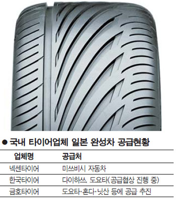 국내 타이어업계, 난공불락 日시장 뚫는다
