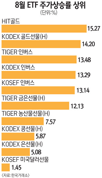 [에셋 플러스] 섣부른 투자 보단 ELS·적립식 펀드 노려라