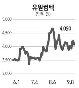 [주담과 Q&A] 유원컴텍, 3D 모션센서 국책과제에 선정됐는데…