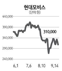 자동차株 대거 팔아치운 외국인