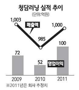 [서경 스타즈IR] 청담러닝, T스마트러닝, 글로벌 교육계 롤모델 만든다