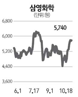 [전문가추천주] 삼영화학 (003720)