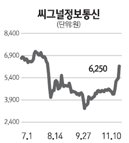 [네오스타즈] 씨그널정보통신, 영상 보안 감시 시장 진출