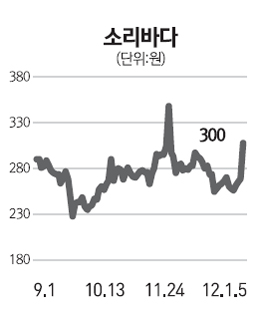 [주담과 Q&A] 소리바다, 최근 주가가 큰 폭으로 상승하는 이유는 …