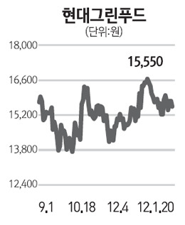[전문가 추천주] 현대그린푸드 (005440)