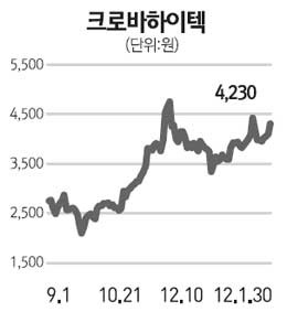 [네오스타즈] 크로바하이텍, 휴대폰 부품시장 진출