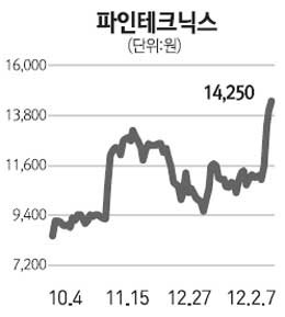 [네오스타즈] 파인테크닉스 손자회사 파인홀딩스, 내달 홍콩증시 상장