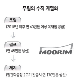 동해펄프 M&A가 성장 견인… 글로벌 업체 디딤돌로 될 것