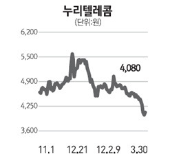 [네오스타즈] 누리텔레콤, 해외 원격검침 시장 공략 강화