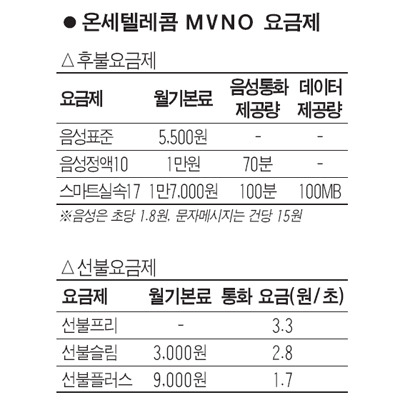 온세텔레콤 MVNO 우리가 접수한다