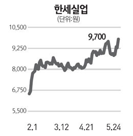 한세실업 원재료값 안정에 최고가 경신