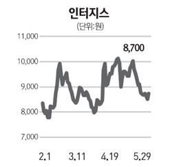 [네오스타즈] 인터지스, 글로벌 종합물류회사로 거듭난다