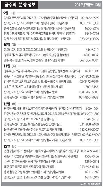 [분양하이라이트] 강남역 푸르지오시티 등 오피스텔 봇물