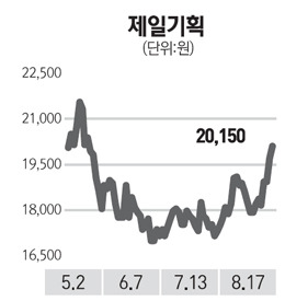 [전문가 추천주] 제일기획(030000)