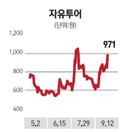 자유투어 실권주 청약 1조7000억 몰려