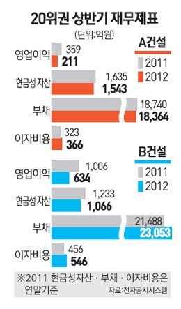 [웅진 법정관리 후폭풍] 혹시 우리도 20위권 업체도 떤다
