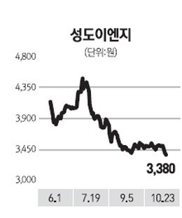 [네오스타즈] 성도이엔지 113억 규모 공사 수주
