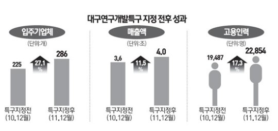 잠자던 기술이 진주로 거듭났다