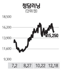 청담러닝 G-러닝 키워 내년 영업익 늘릴것
