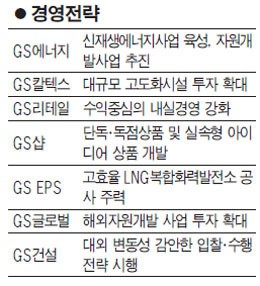 [혁신 2013-이것이 승부수] GS그룹