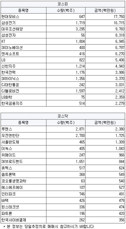 [1월 24일(목)] 연기금 순매수 유입 특징주