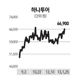 중국 춘제 기대감… 여행·화장품주 함박웃음