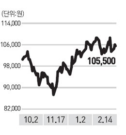 [전문가 추천주] SK C&C(034730)