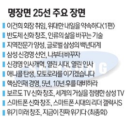타임스퀘어 네온 광고, 반도체 사업 진출 등 최고의 장면으로 꼽혀