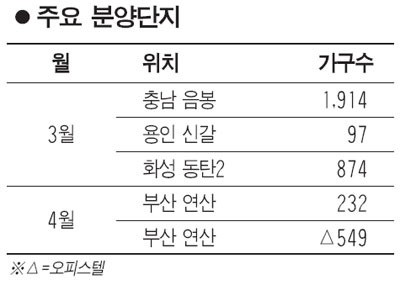 [하우징 페어] 포스코건설-더샵, 온마음 서비스로 입주민 만족도 높여