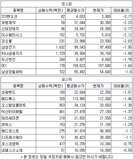 [4월2일(화)] 연기금 매수평단가 이하권 특징주