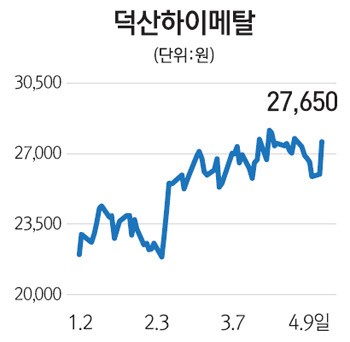 삼성, OLED 추가 투자 임박… 덕산하이메탈 등 부품주 껑충