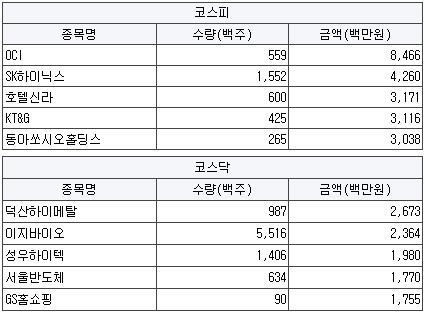 [4월10일(수)] 외국인 순매수 상승 유력 특징주