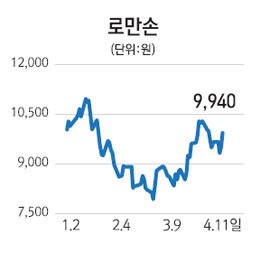 [주담과 Q&A] 로만손