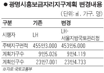 광명시흥보금자리지구 사업 물꼬 트나